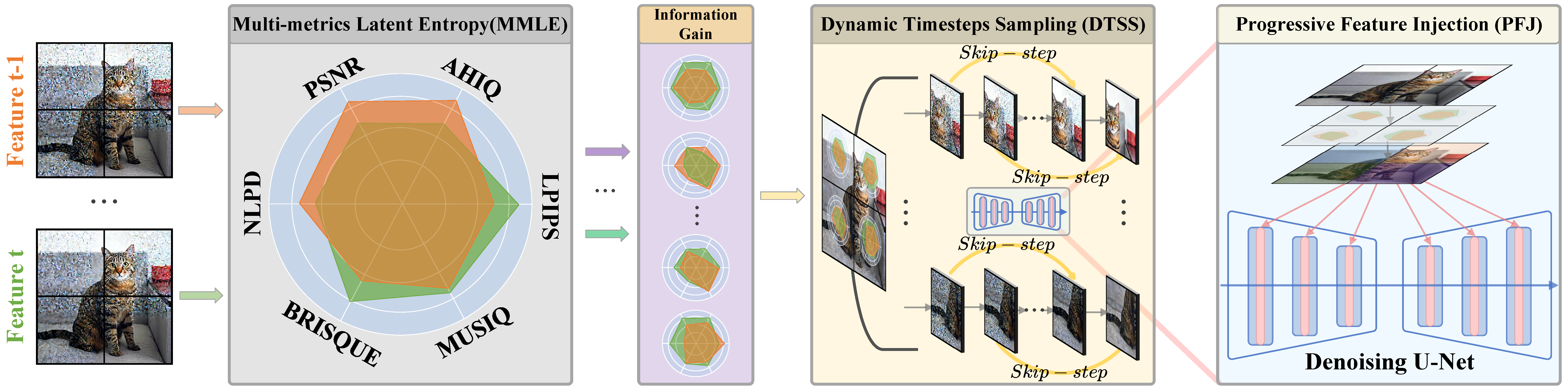 AdaDiffSR: Adaptive Region-aware Dynamic Acceleration Diffusion Model for Real-World Image Super-Resolution