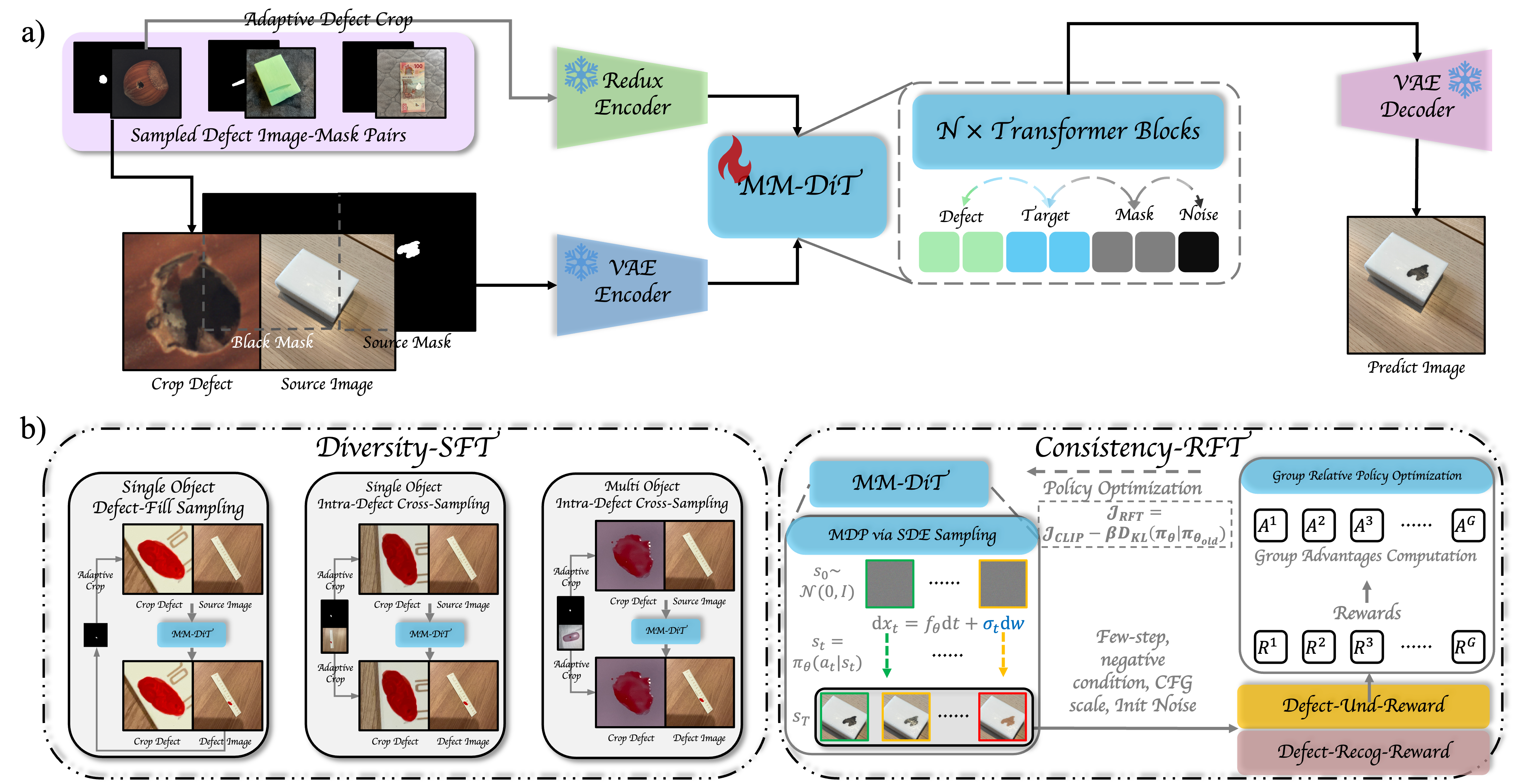 Large-Scale Universal Defect Generation: Foundation Models and Datasets